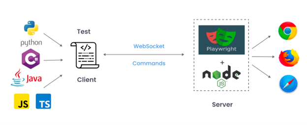 Web Socket Commands