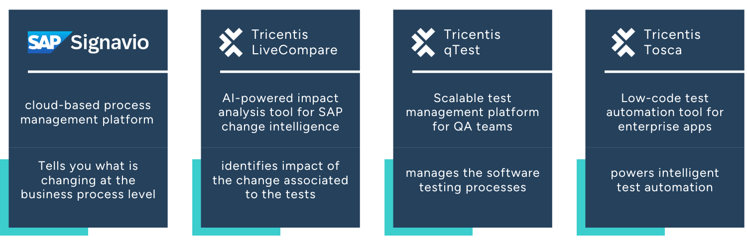 SAP Signavio and Tricentis Tools Overview