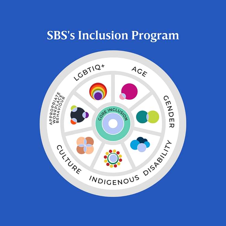 SBS Inclusion 1